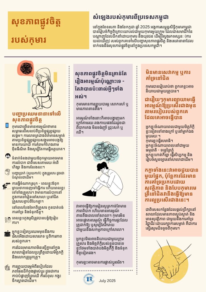 thumbnail of KH Final 2025 Children_s Views Mental Health (Poster)